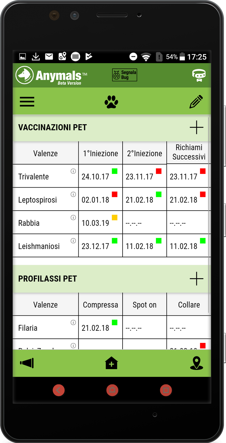 Vaccinations and prophylaxis